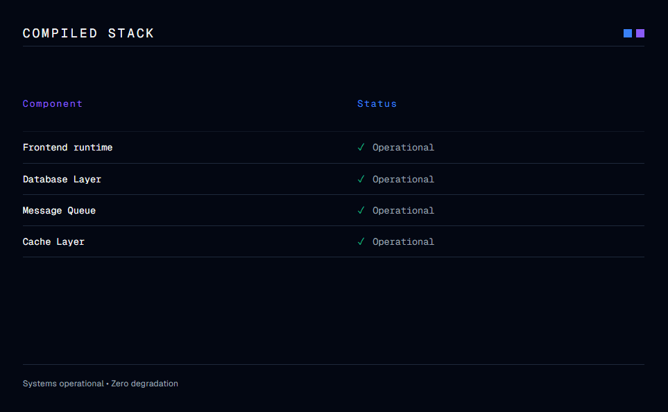 Compiled Stack status panel indicating the frontend runtime, database layer, message queue, and cache layer are all operational with zero degradation